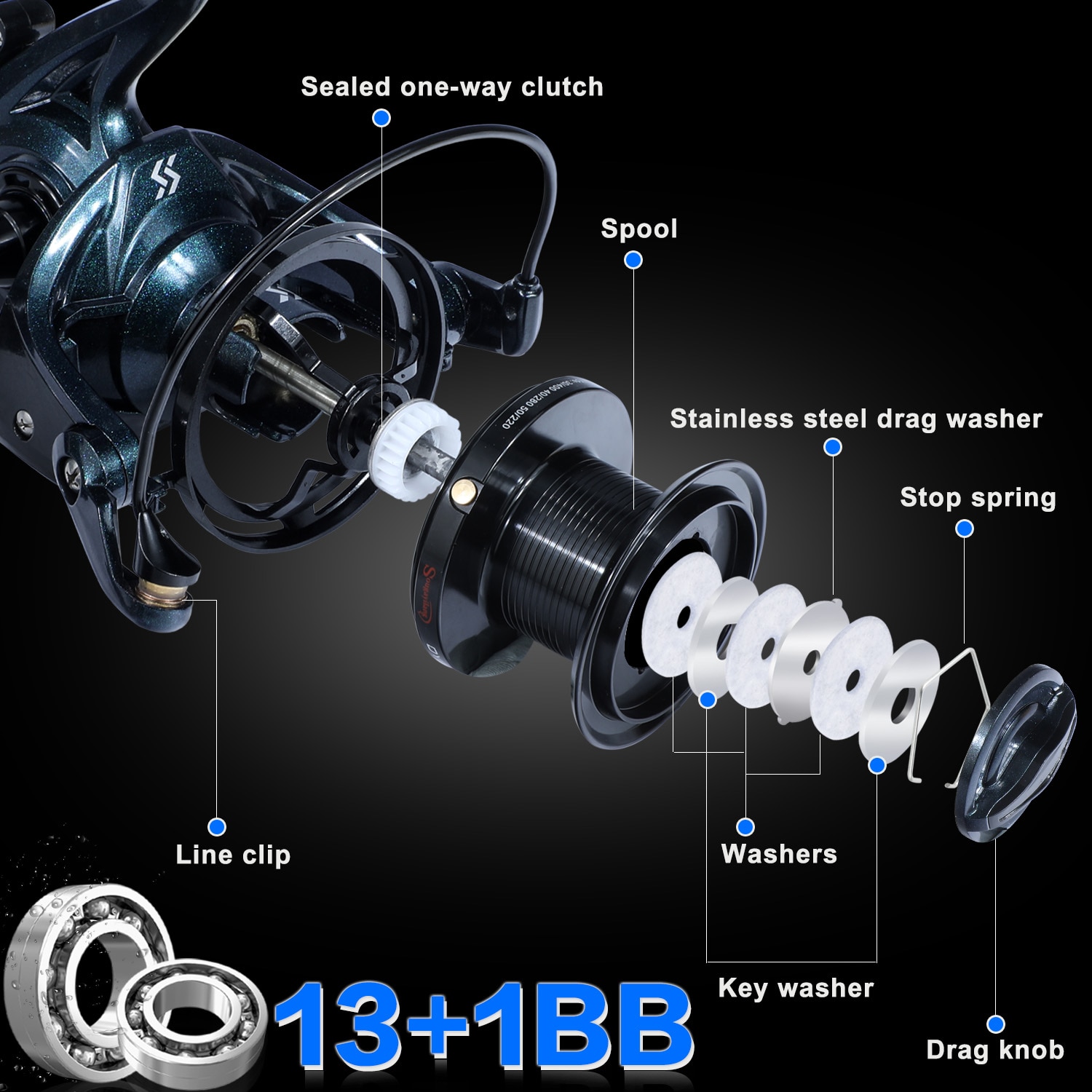 9000-12000 Series Surf Fishing Reel - Image 2