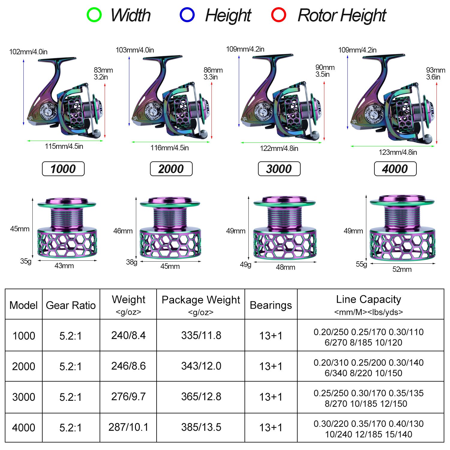 Sougayilang Multicolor Carbon Drag Spinning Fishing Reel 12+1BB 6.0:1 High Speed Saltwater/Freshwater Carp Fishing Reels