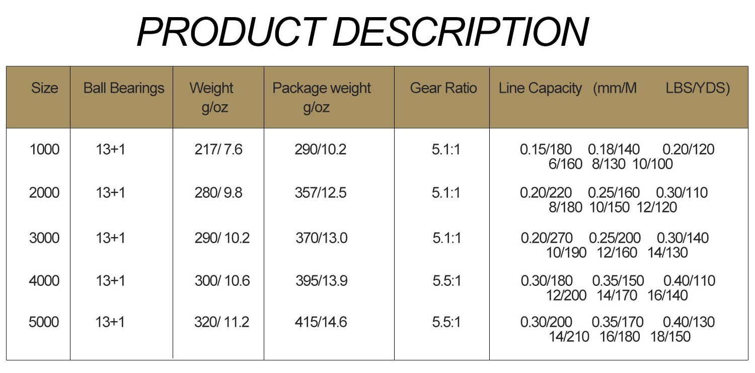 Sougayilang Metal Body Spinning Reels 13+1BB Double Spool Fishing Reel Gear Ratio 5.1:1 5.5:1 Carp Feeder Fishing Reel Tackle