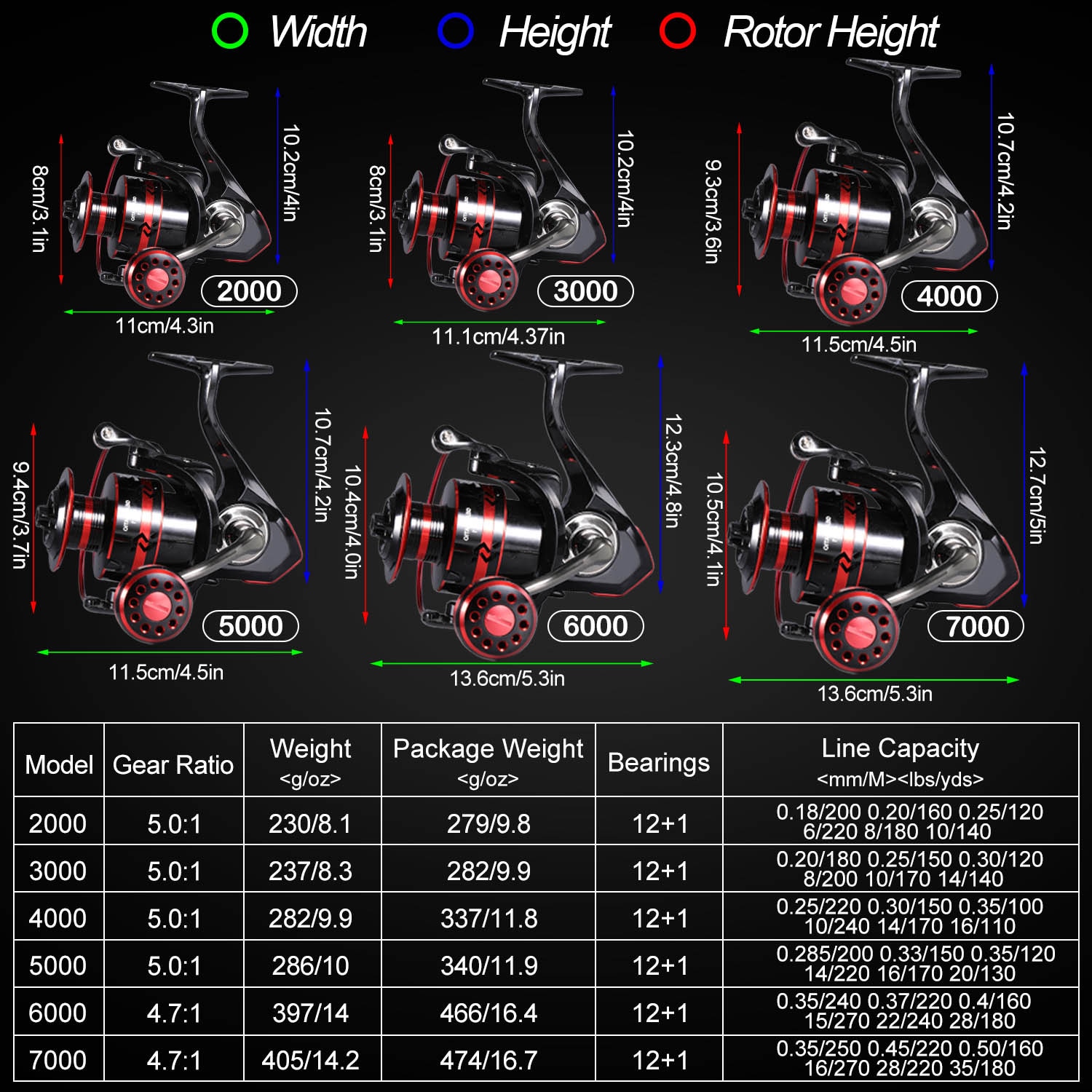 Spinning Reel 2000-7000 Max Drag 16KG - Image 5