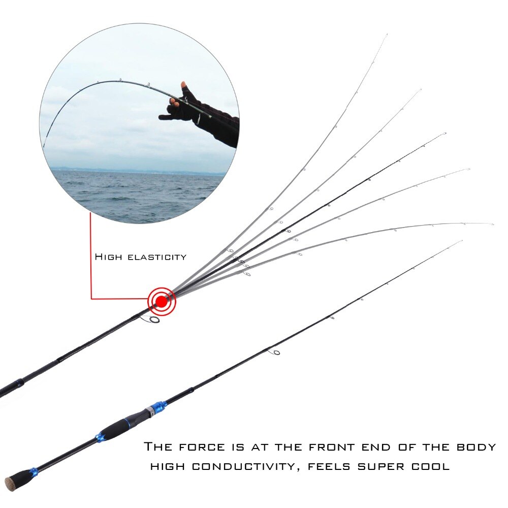 Casting Spinning Fishing Rod Carbon Fibre 1.8-2.1M - Image 12
