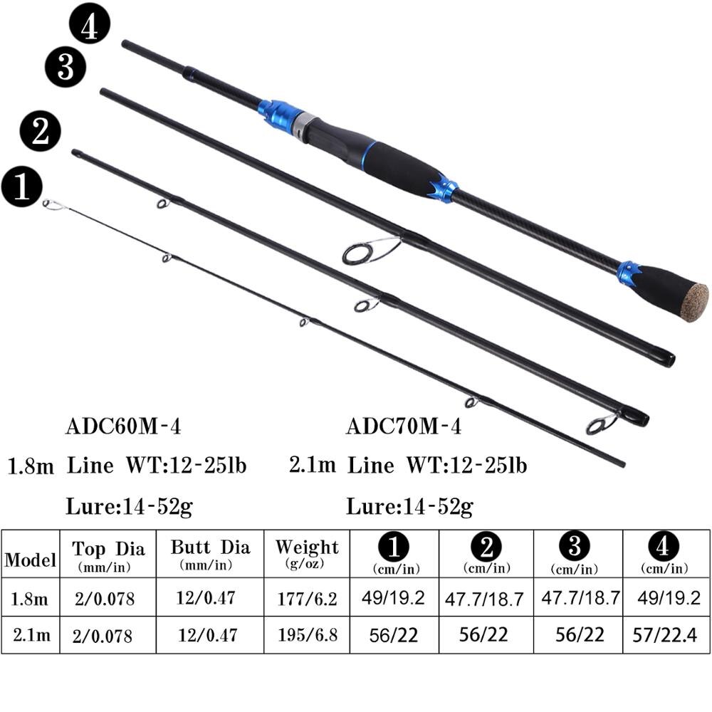 Casting Spinning Fishing Rod Carbon Fibre 1.8-2.1M - Image 3