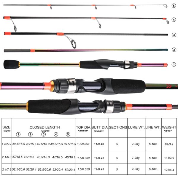 Fishing Rod 1.8m-2.4m Multicolour Carbon Fibre - Image 8